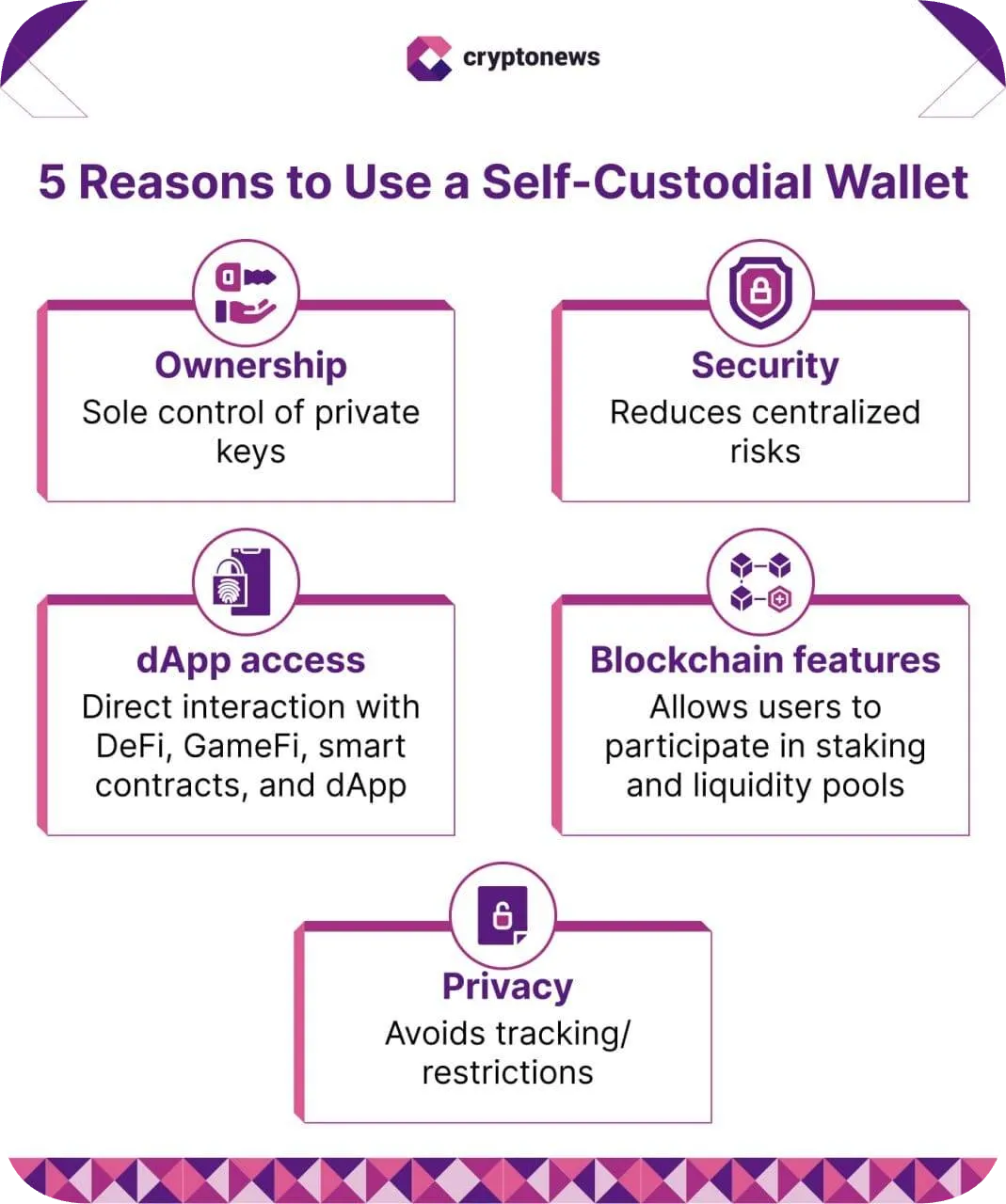 reasons to use a self-custodial wallet
