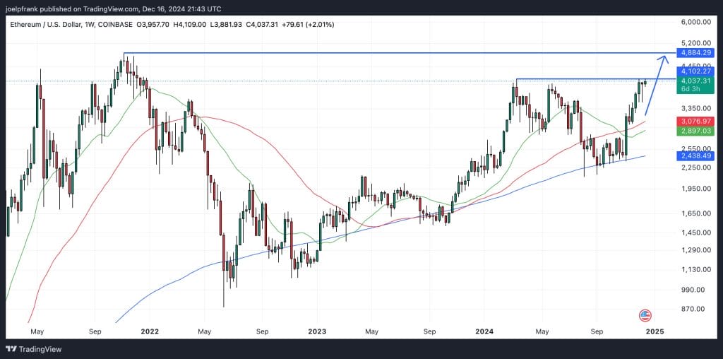 BlackRock Exec Predicts Massive Ethereum ETF Boom