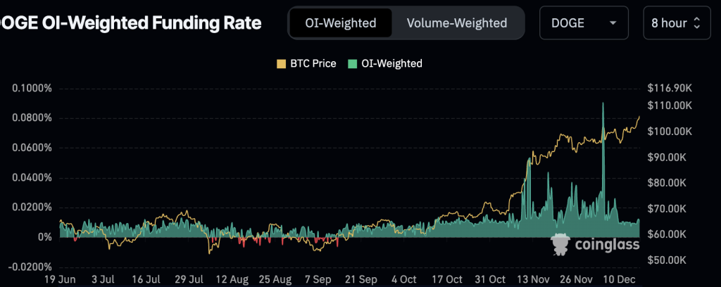 Dogecoin Price Set to Blast Past $3.0 Soon? 