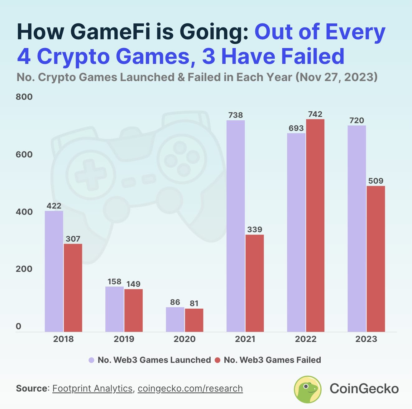 Melampaui Keuntungan Cepat: Bagaimana Web3 Gaming Bisa Mendorong Adopsi Massal