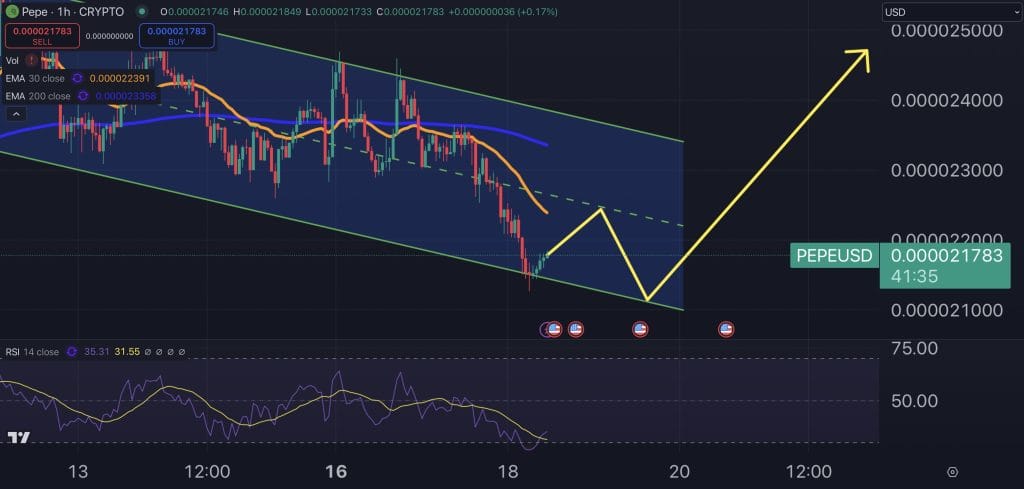 PEPE price chart.