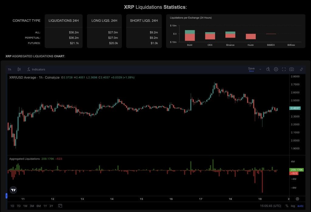 xrp liquidation stats 18-19 december