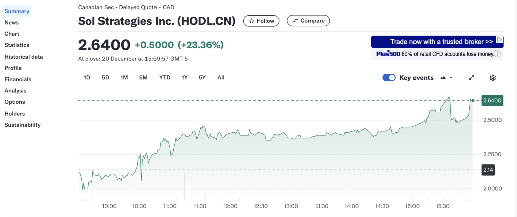 sol strategies stock price