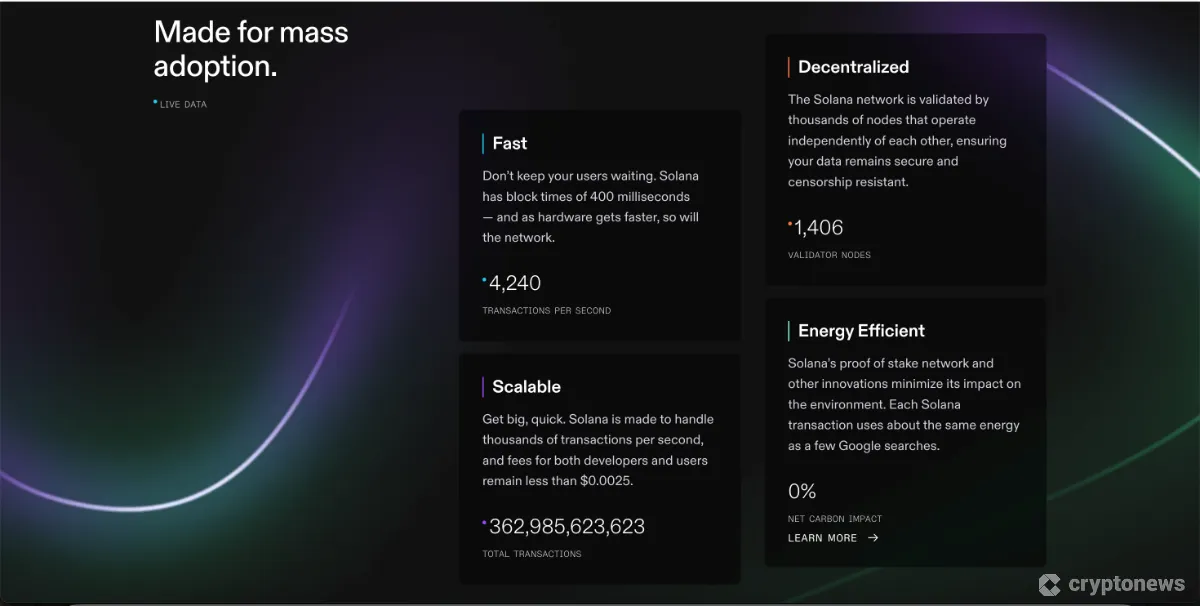 Solana's official website screenshot