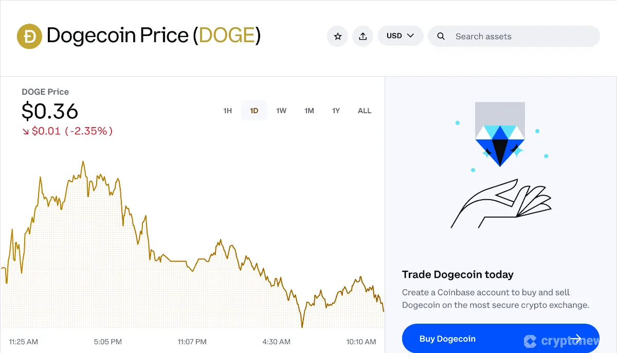 Coinbase signup process step 4