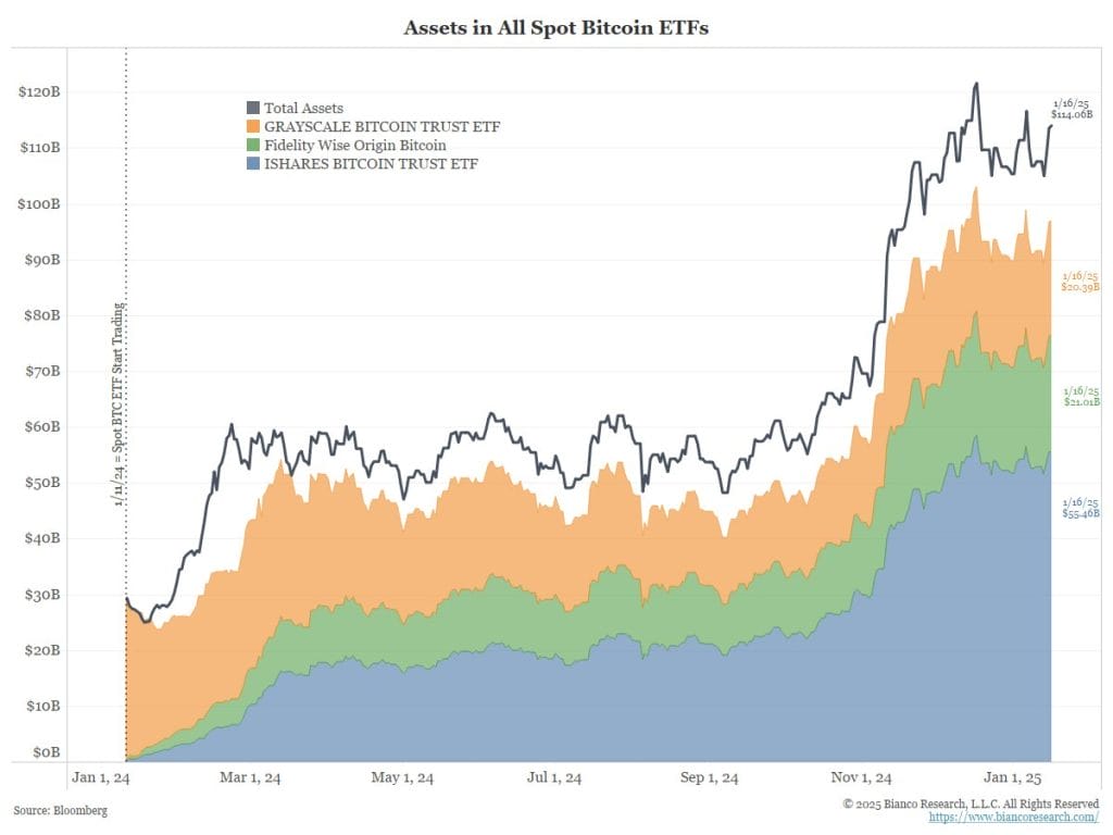 Bitcoin ETFs 