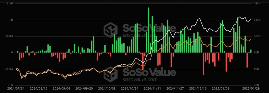 Bitcoin ETFs 