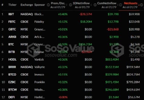 Bitcoin ETFs 