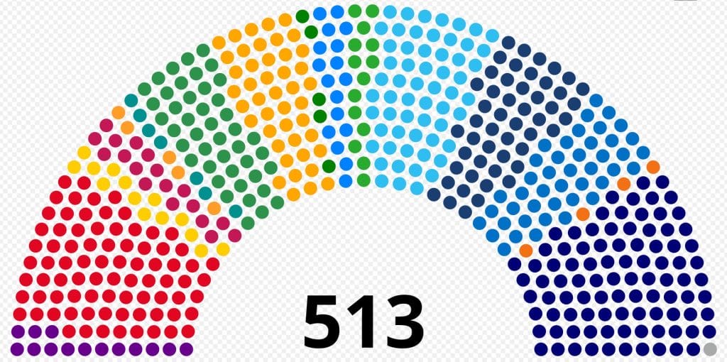 The makeup of Brazil’s Chamber of Deputies, with NOVO lawmakers represented by darker orange dots.