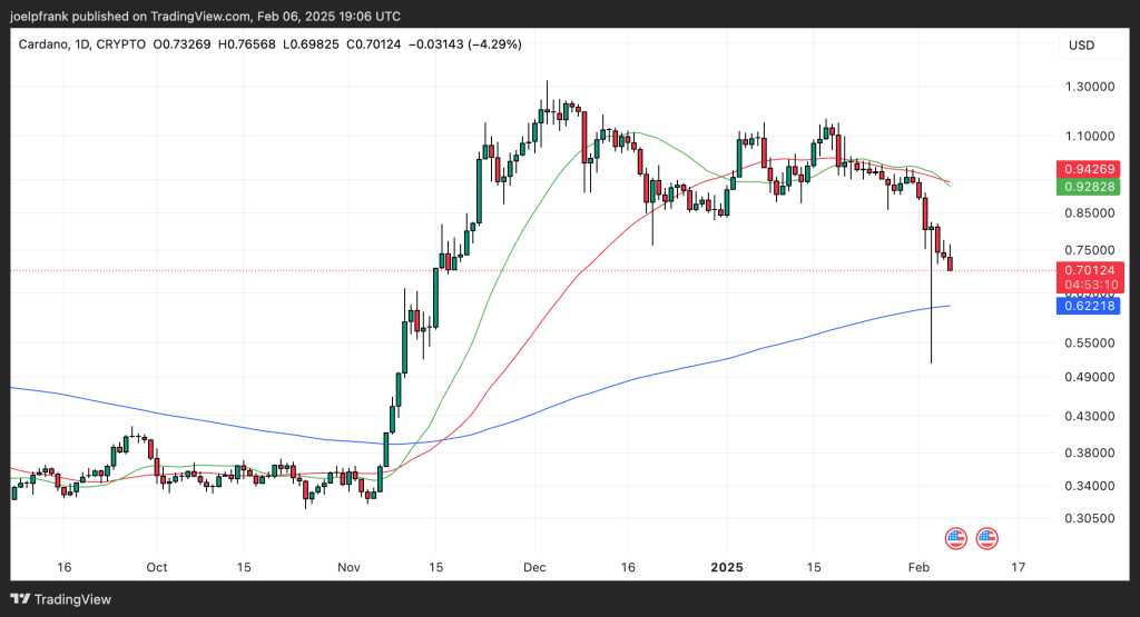 Cardano Price Analysis: Is February Going to be “Crazy Month” of ADA Gains?