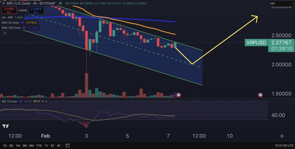 XRP price chart.