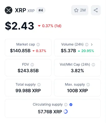 7 Best Low Supply Cryptocurrencies in 2025