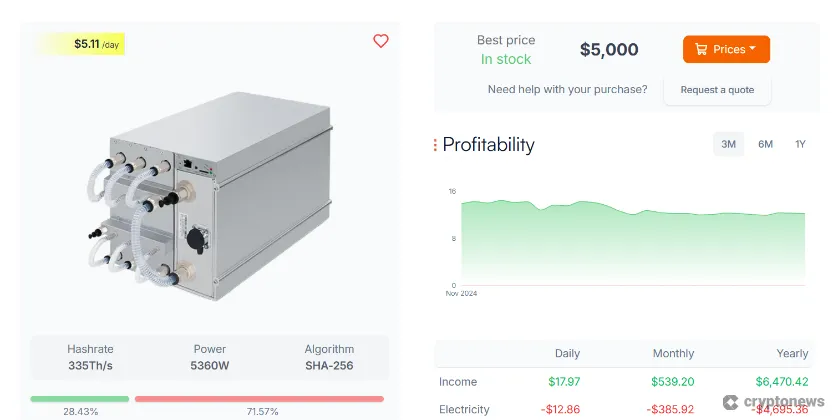 Bitmain Antminer S21 Hyd (335Th)