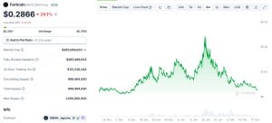 Fartcoin Price Chart