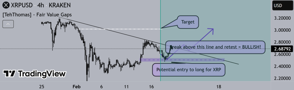 XRP / USDT 4H chart, descending resistance trendline. Source: TehThomas / TradingView.