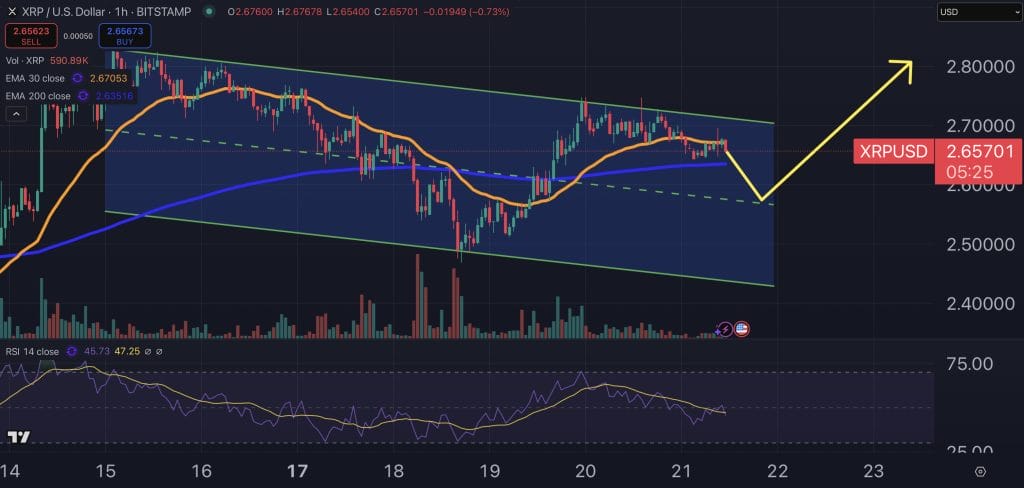 XRP price chart.