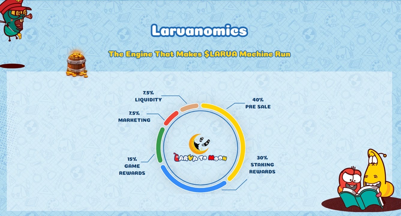 Larva To Moon Tokenomics