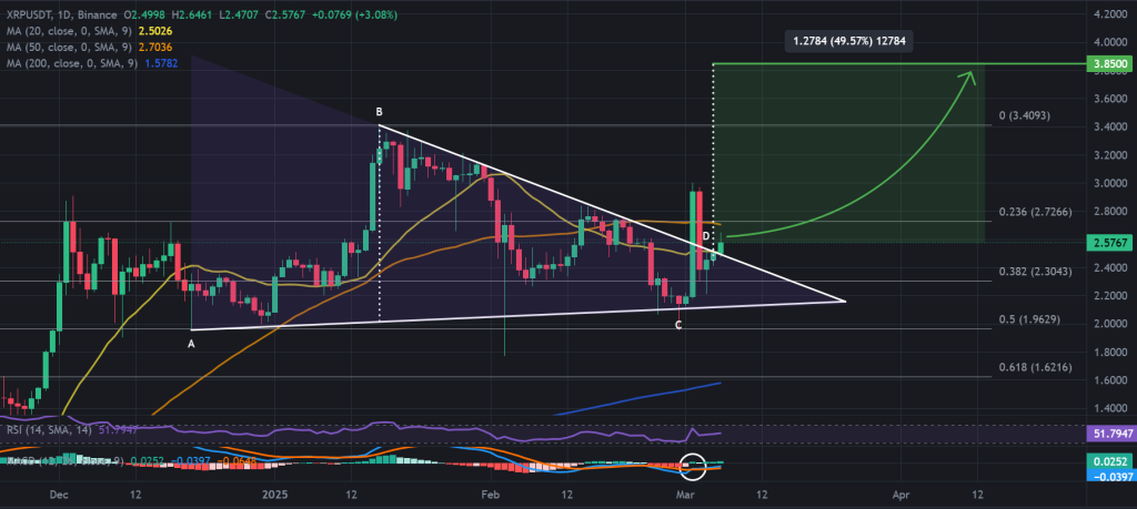 XRP / USDT 1D chart, symmetrical triangle breakout. Source: Binance.