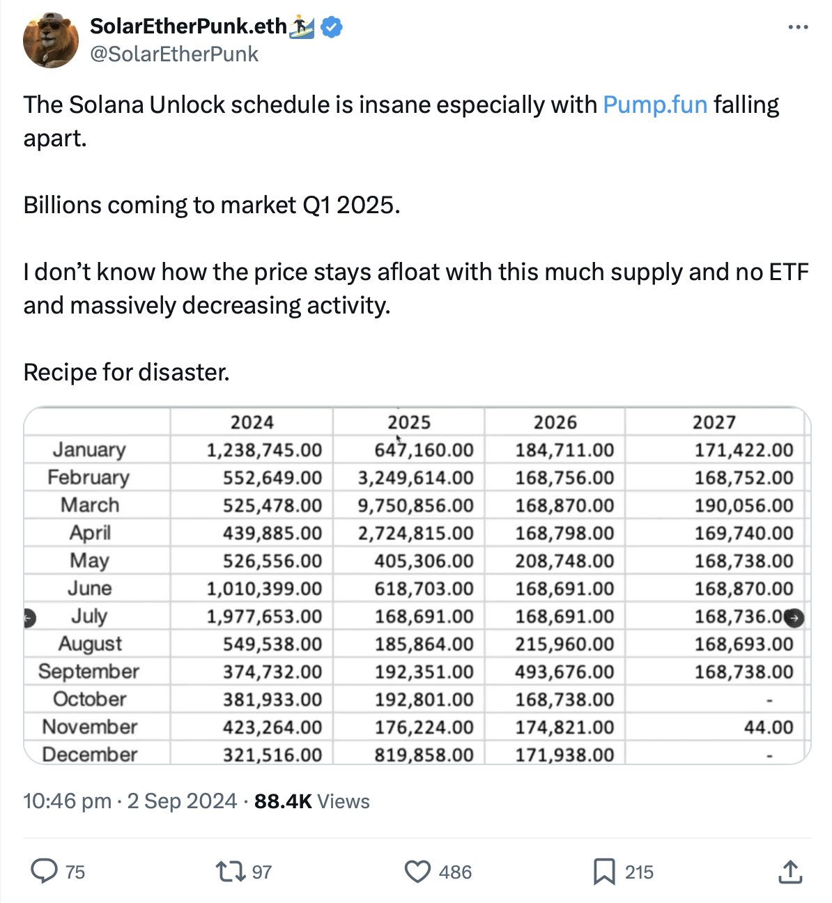 Solana token release schedule.