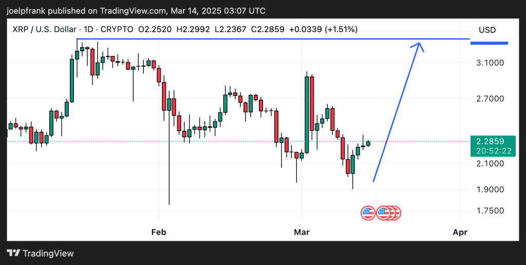 Can XRP Finally Break $10?