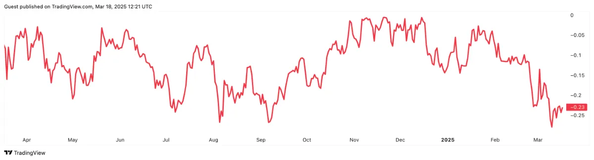 bitcoin all time high graph