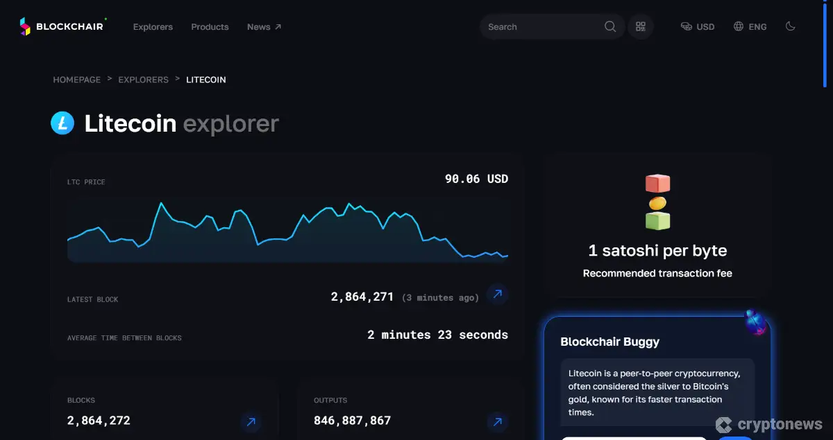 Blockchair Litecoin explorer