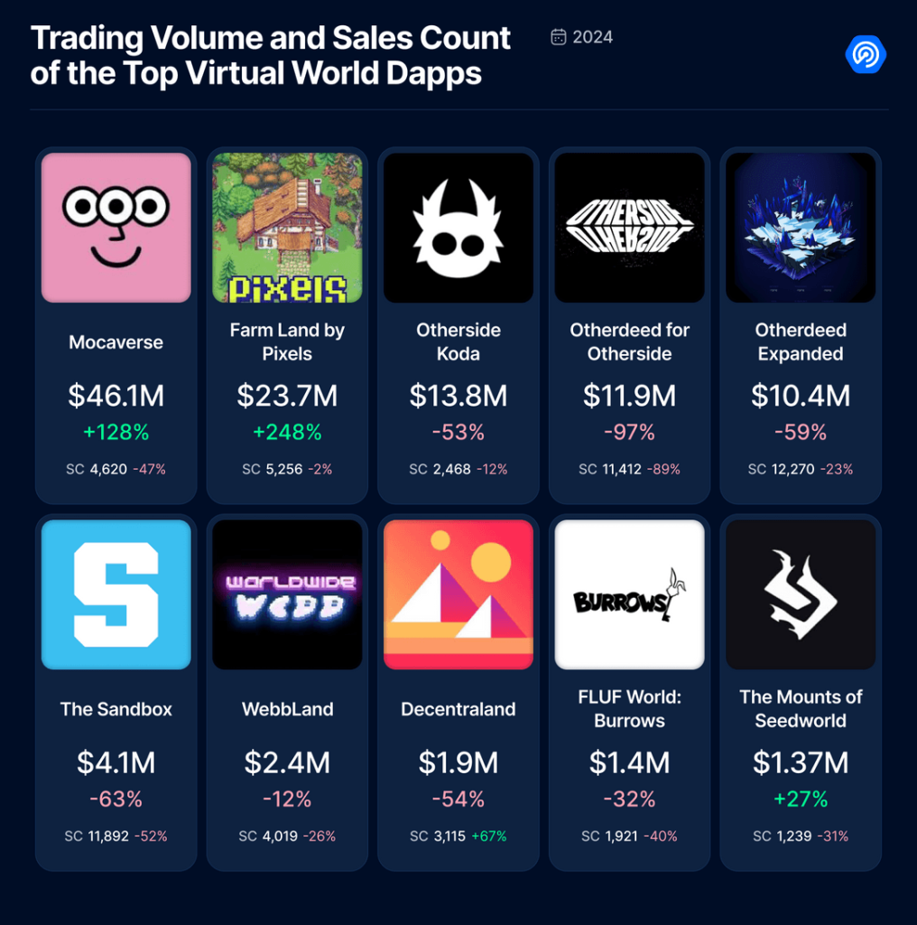 What Happened to the Metaverse? Metaverse