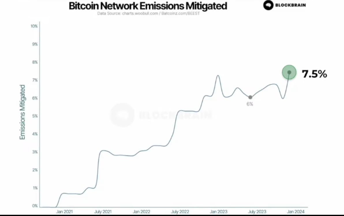Apakah Konsumsi Energi Bitcoin Benar-Benar Melebihi 80 Negara? Analis Menyatakan ‘Tidak’