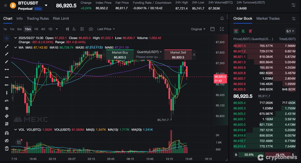 trading view