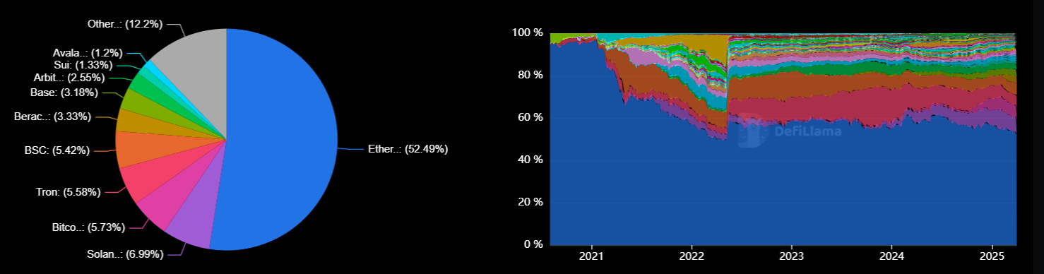 Decentralized Application (dApp) Hosting