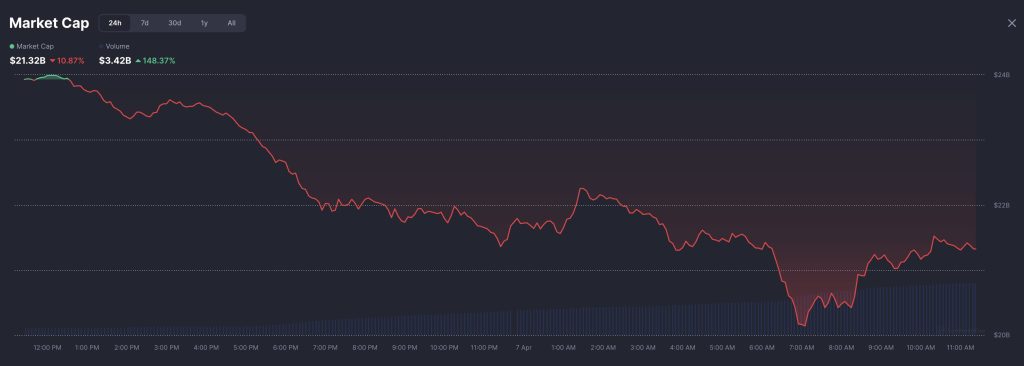 market cap of ai coins
