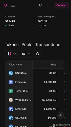 Uniswap trading dashboard