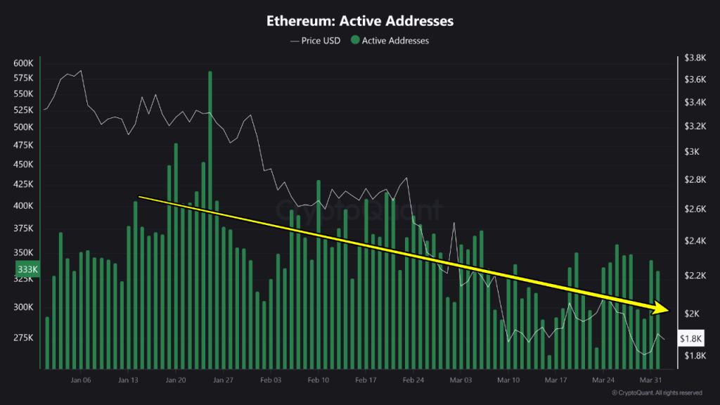 Is Ethereum in Crisis? 60% Price Drop Sparks Concern Ethereum