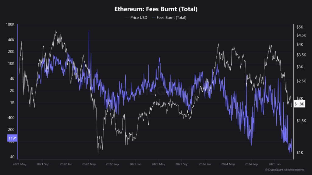 Is Ethereum in Crisis? 60% Price Drop Sparks Concern Ethereum