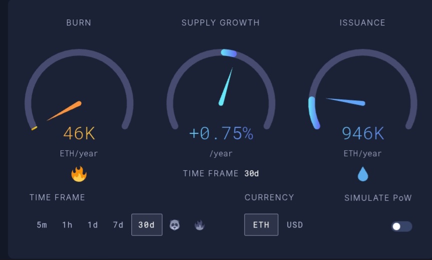 Is Ethereum in Crisis? 60% Price Drop Sparks Concern Ethereum