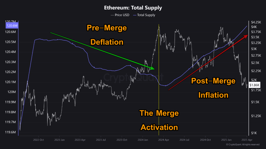 Is Ethereum in Crisis? 60% Price Drop Sparks Concern Ethereum