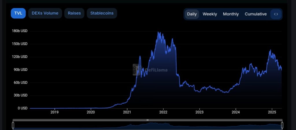 Is Ethereum in Crisis? 60% Price Drop Sparks Concern Ethereum