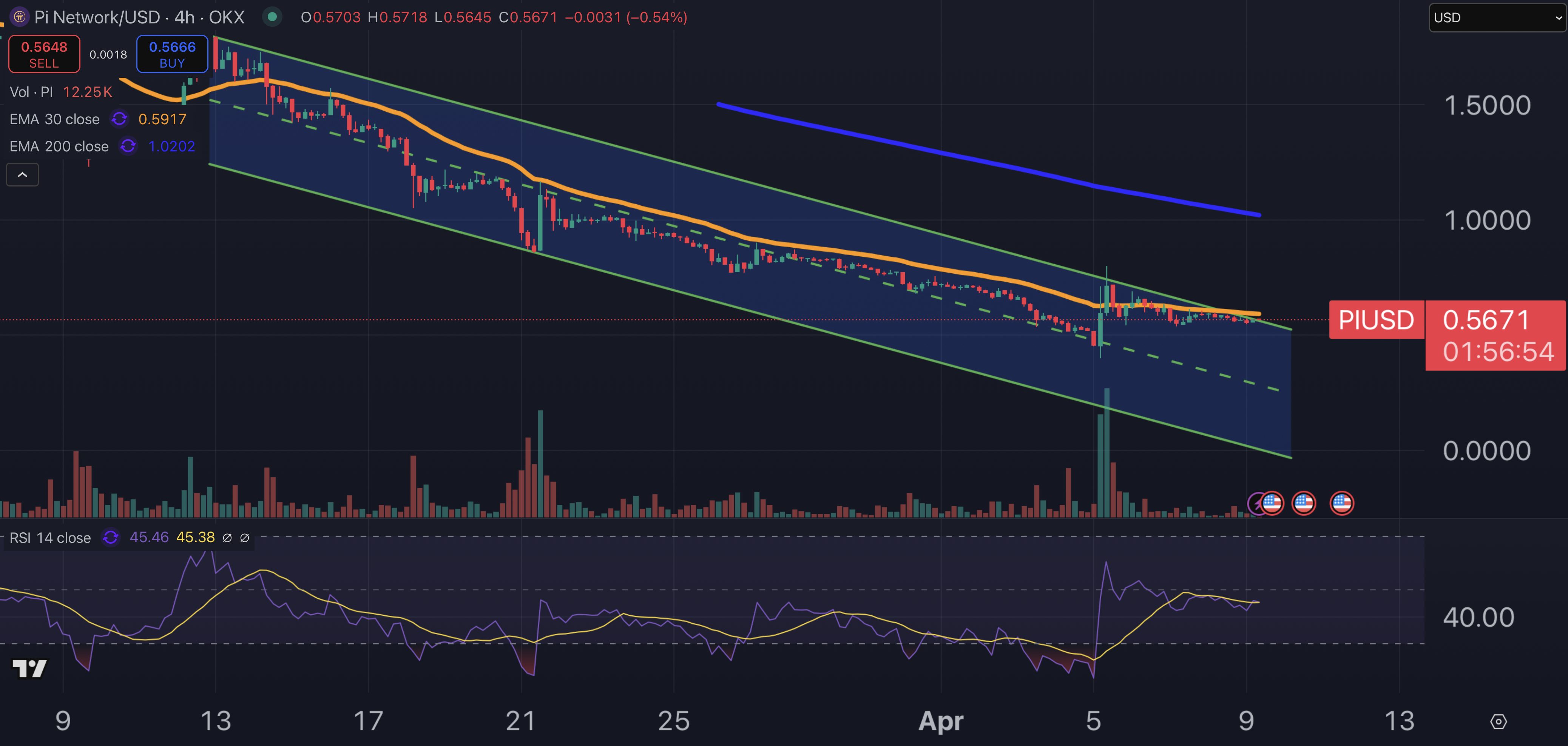 Bisakah Pi Network Bertahan Tanpa Listing dari Binance? Ini yang Perlu Diketahui Para Trader