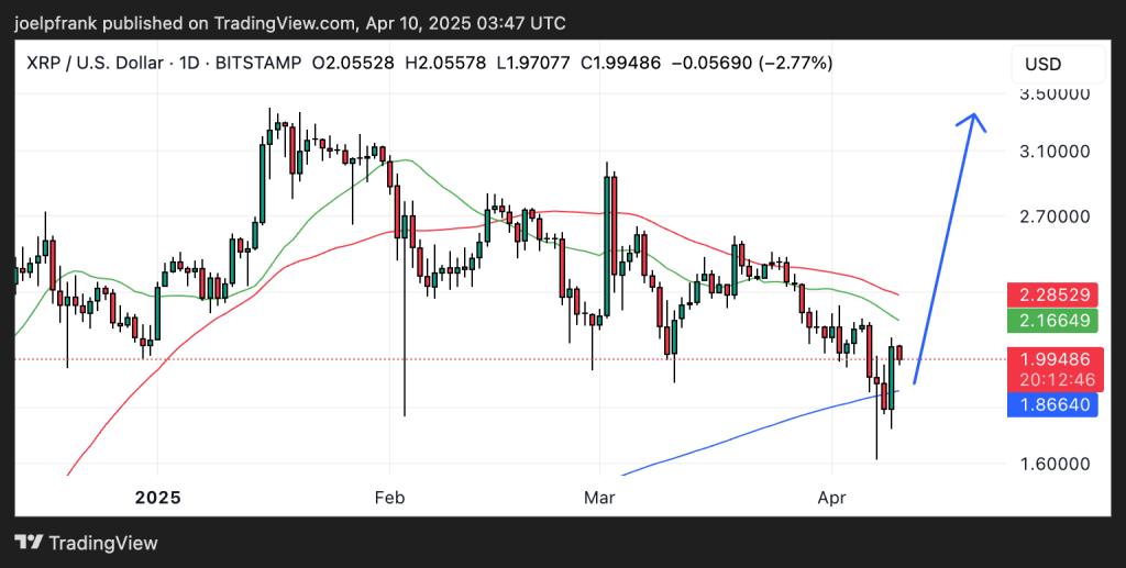 Panic Selling Hits XRP