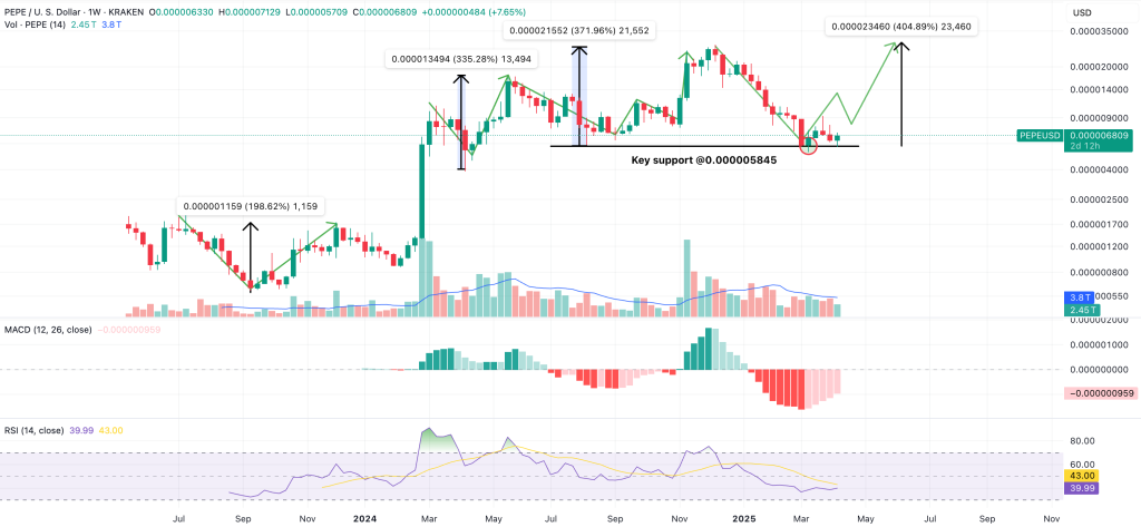 pepe weekly chart