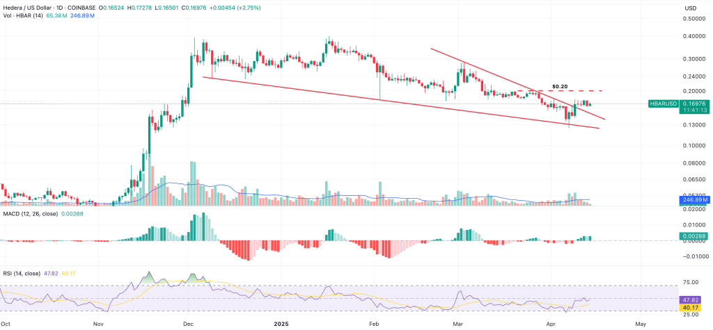 hedera price chart
