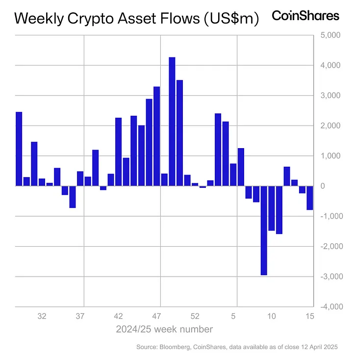Apakah Spot Bitcoin ETF Sedang Terancam? Arus Keluar Dana $795 Juta Picu Kepanikan Investor, BTC Bull Token Hadirkan Peluang di Tengah Volatilitas