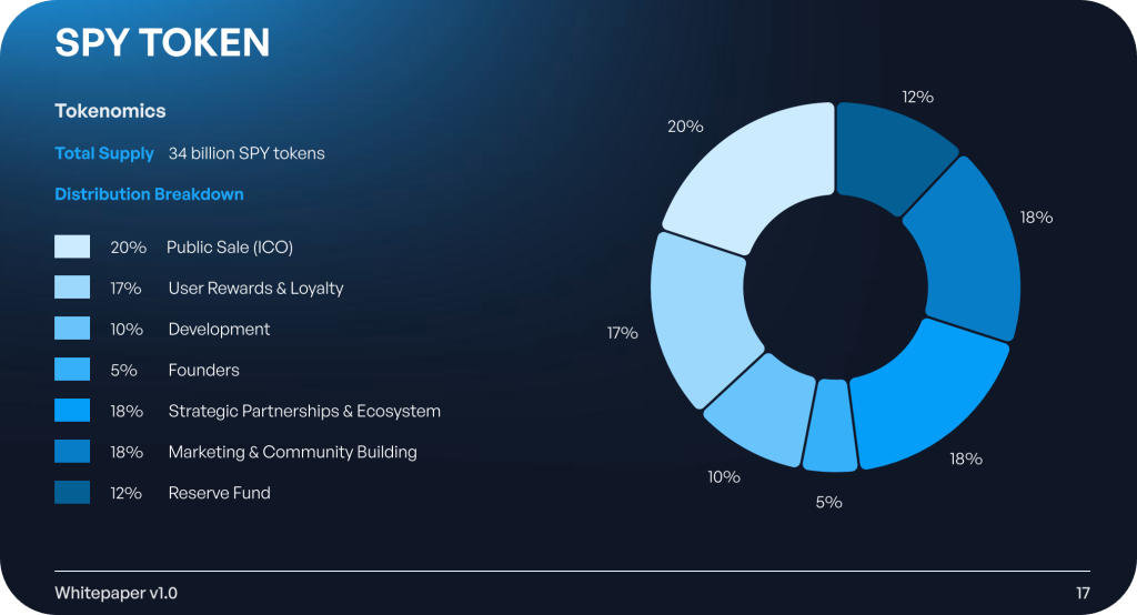 spacepay whitepaper