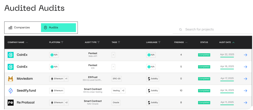 cryptocurrency audits