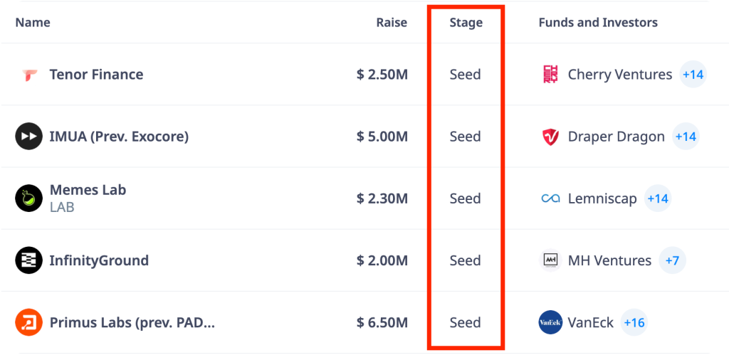 seed round crypto