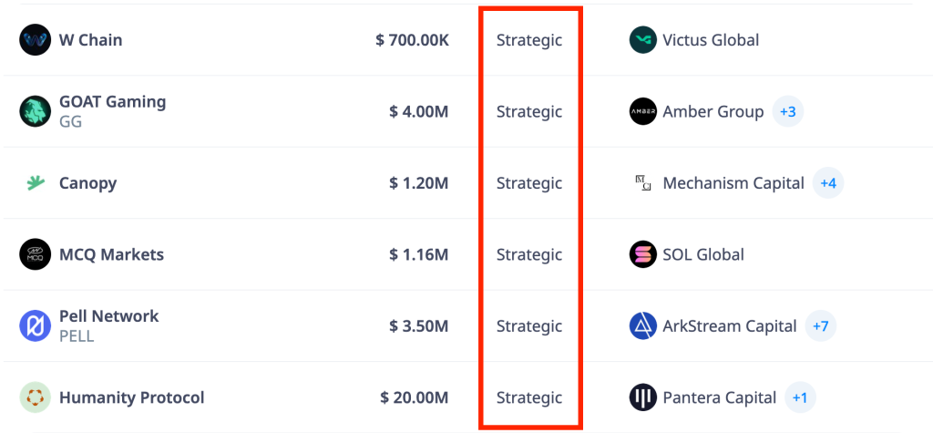 strategic token sales