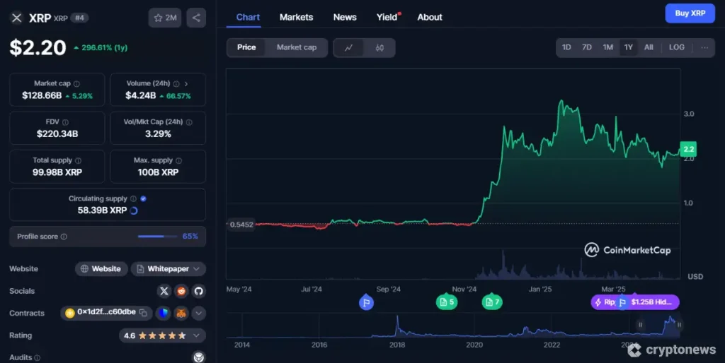 XRP 1-year price chart