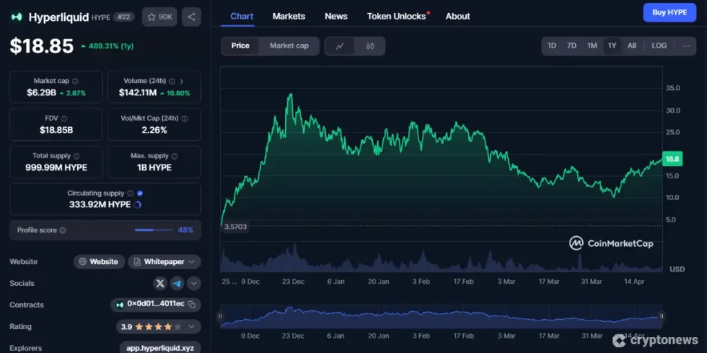 Hyperliquid 1-year price chart