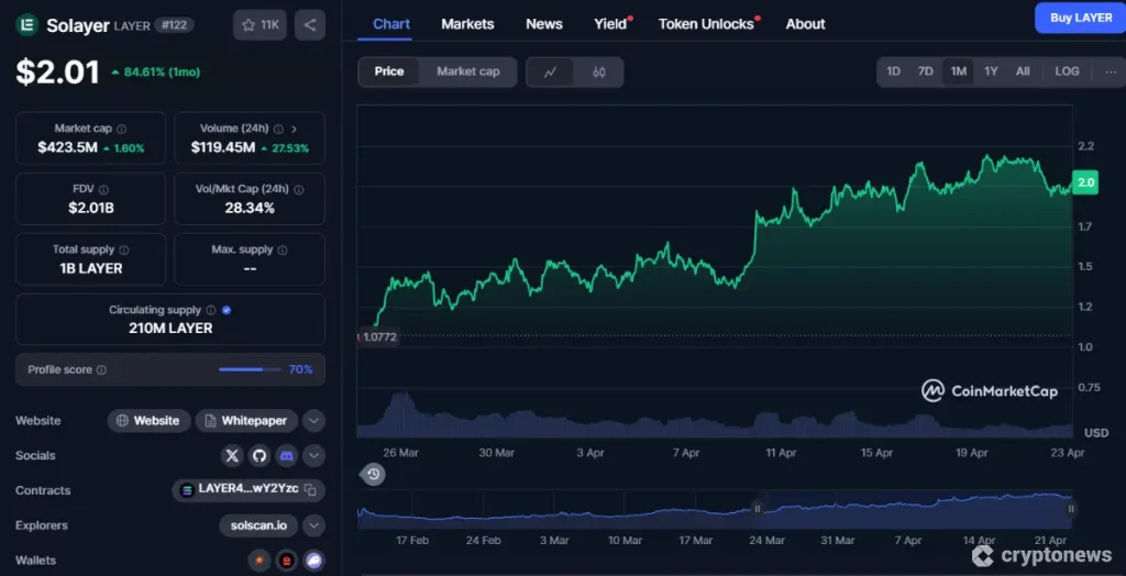 Solayer (LAYER) 1-month price chart