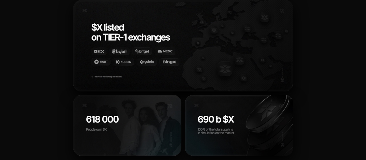 X Empire Listings Users Circulation